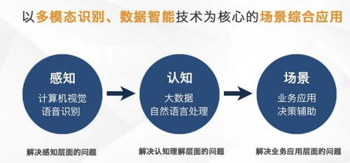 芯翌科技 深耕智慧城市與工業(yè)互聯(lián)網(wǎng)，以5G+AI賦能互聯(lián)網(wǎng)銷售新未來